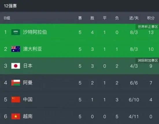 欧美1区2区3区